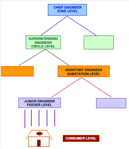 2433_The Energy Accounting Procedure.png